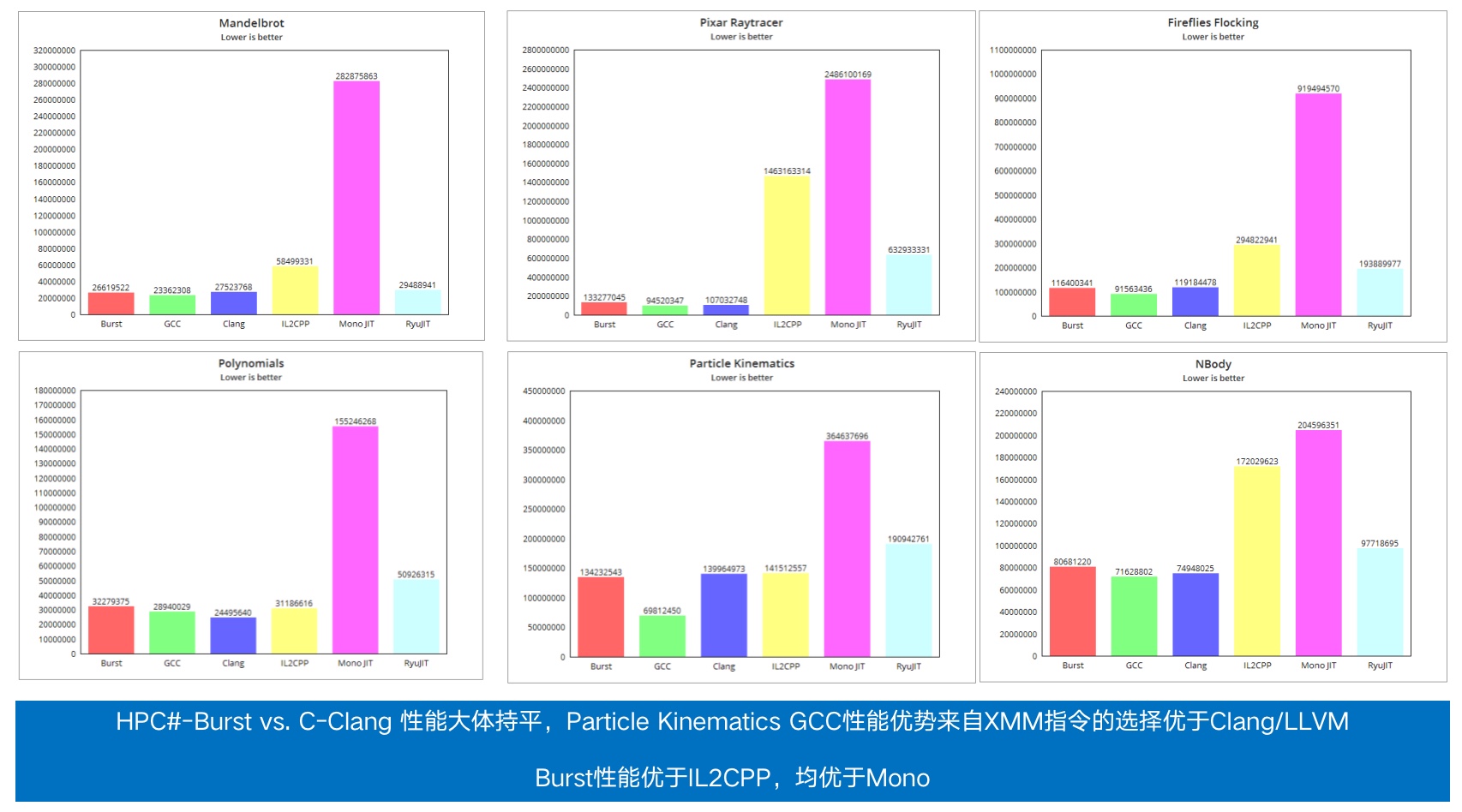 Unity Scripting Runtime